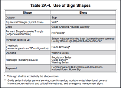 DOT Signage: Everything you Need to Know - Mr. Sign | ProView